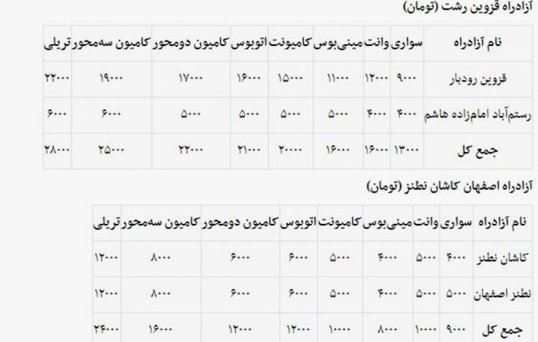 اعلام نرخ جدید عوارض آزاد راه قزوین – رشت