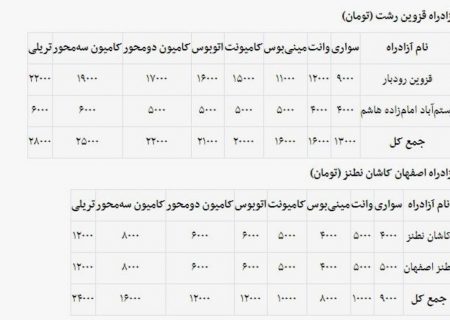 اعلام نرخ جدید عوارض آزاد راه قزوین – رشت