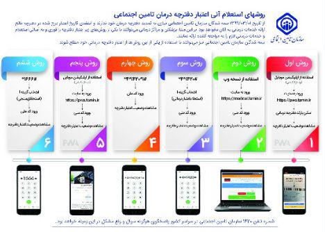 روش های دریافت استعلام استحقاق درمان بیمه شدگان