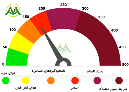 تمام شهرهای گیلان نیاز به دستگاه سنجش کیفیت هوا دارد