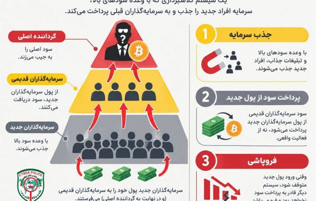 هر سود بالایی فرصت سرمایه‌گذاری نیست