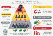 هر سود بالایی فرصت سرمایه‌گذاری نیست