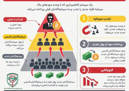 هر سود بالایی فرصت سرمایه‌گذاری نیست